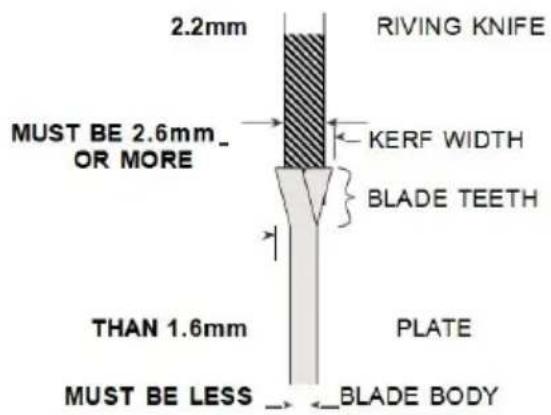 Vevor WTS210F - CHANGING THE BLADE - 1