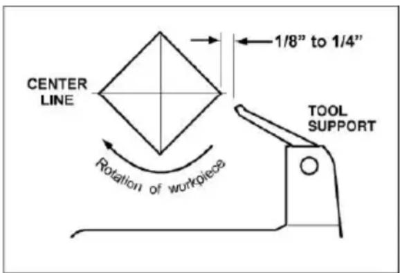 Vevor WL1218V - Sélection des actions - 3