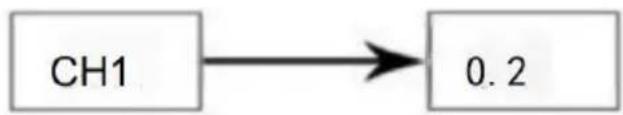 Vevor XRJ4LX1 - 9.1.5.The measured motor current is too high,the current channel generates an alarm and protects the shutdown, the display code E3Err - 1
