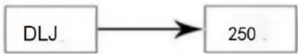 Vevor XRJ4LX1 - 9.1.5.The measured motor current is too high,the current channel generates an alarm and protects the shutdown, the display code E3Err - 3