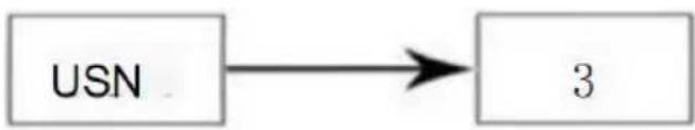 Vevor XRJ4LX1 - 9.1.5.The measured motor current is too high,the current channel generates an alarm and protects the shutdown, the display code E3Err - 2