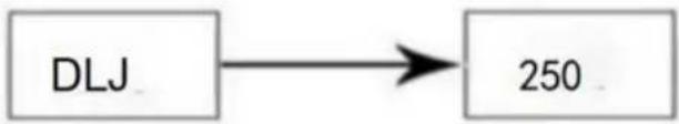 Vevor XRJ4LX1 - La corrente del motore misurata è troppo alta, il canale di corrente genera un allarme e protegge l'arresto, il codice visualizzato è E3Err - 3