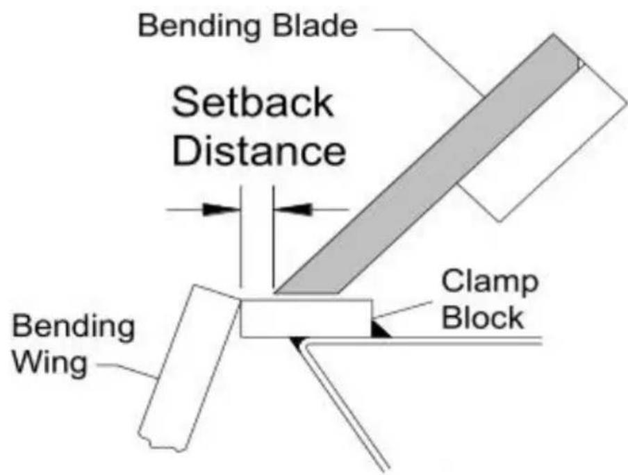 Vevor W-1.0X610A - De setback aanpassen - 1