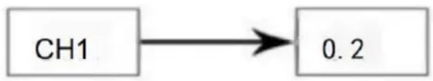 Vevor XRJ4LX2 - The measured motor current is too high, the current channel generates an alarm and protects the shutdown, the display code E3Err - 1