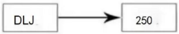 Vevor XRJ4LX2 - The measured motor current is too high, the current channel generates an alarm and protects the shutdown, the display code E3Err - 3