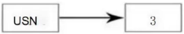 Vevor XRJ4LX2 - The measured motor current is too high, the current channel generates an alarm and protects the shutdown, the display code E3Err - 2