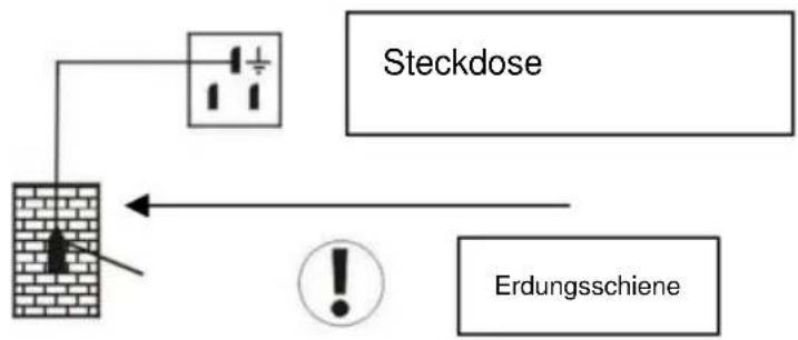 Vevor XC-78L1R - Exklusive Steckdose. - 1