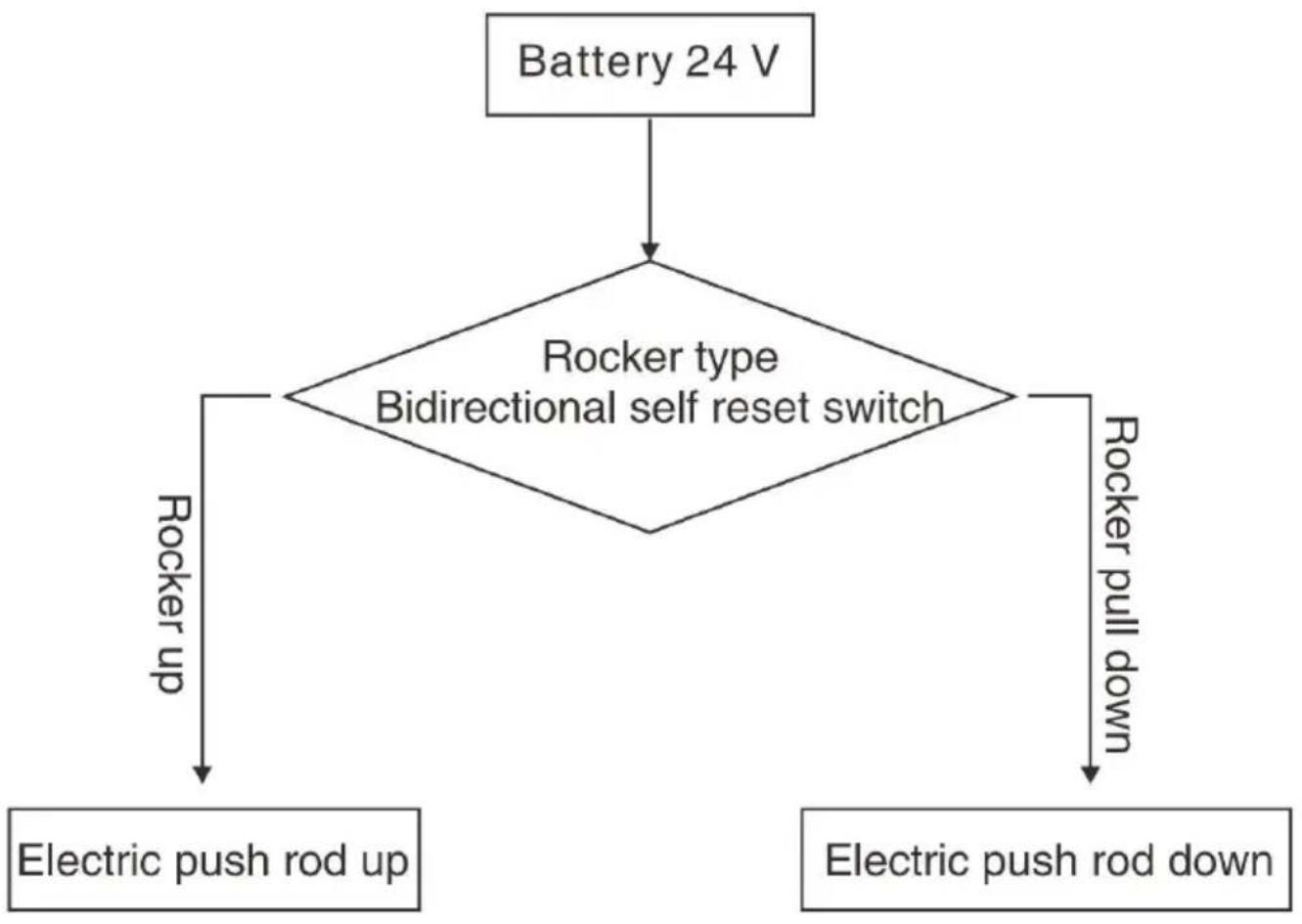 Vevor XFL-QX-YW07 - Circuit principle block diagram - 1