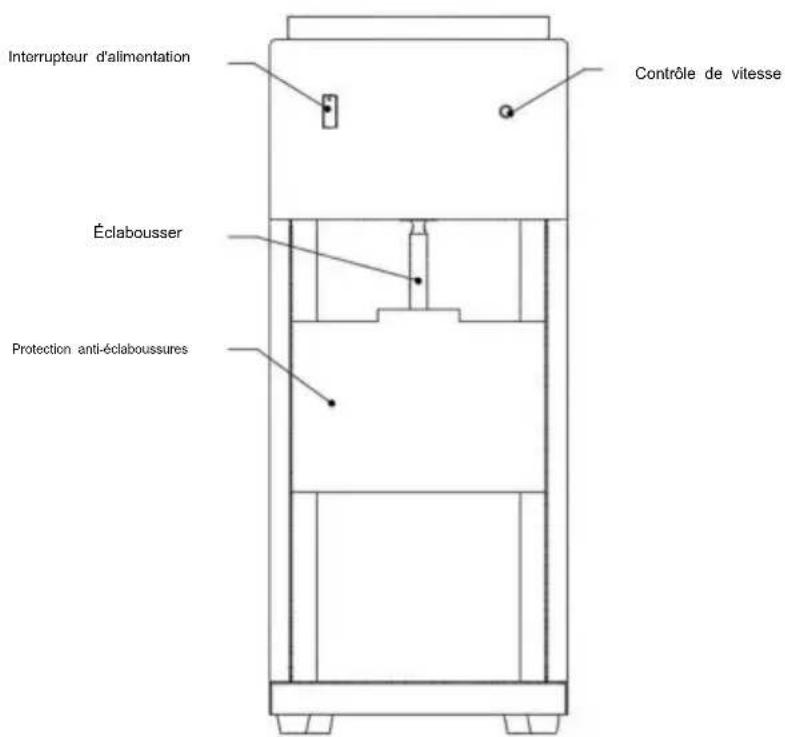 Interrupteur d'alimentation Contrôle de vitesse Éclabousser Protection anti-éclaboussures
