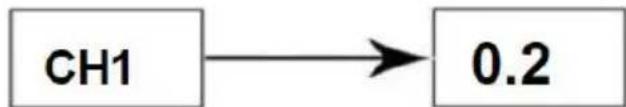 Vevor XRJ3LX1 - Fault Codes and Solutions For Slush Machine - 3