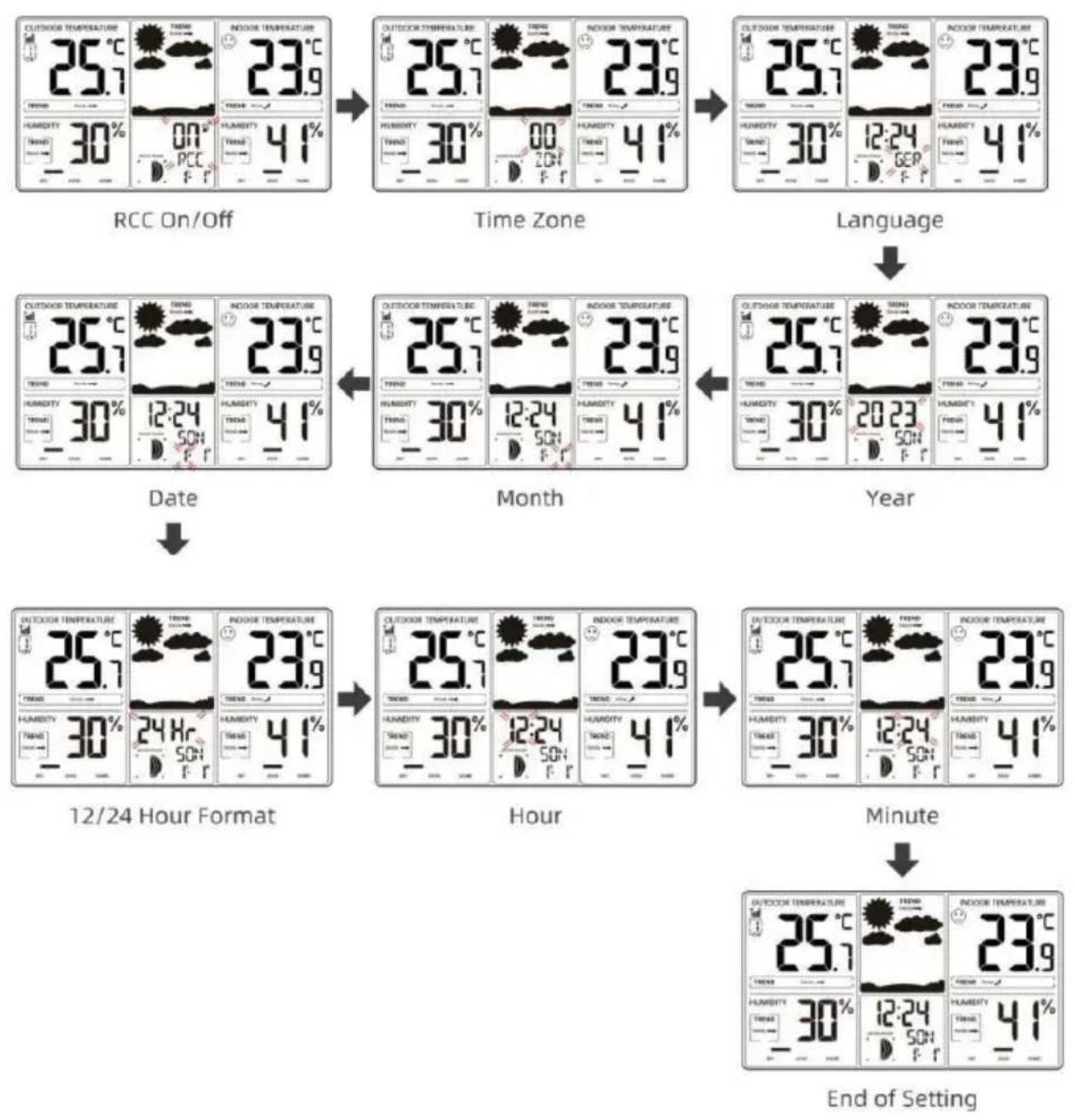 Vevor YT6077 - TIMESETTING - 1