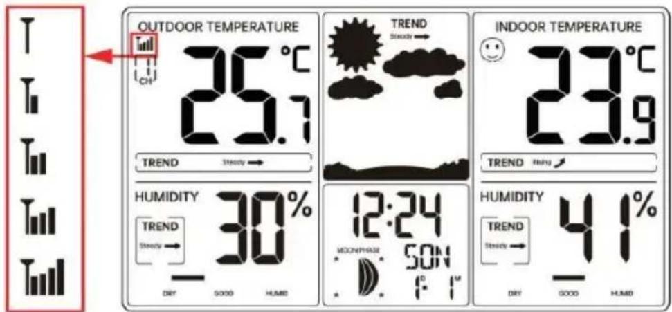 Vevor YT6077 - PAIR THE OUTDOOR REMOTE SENSOR - 1