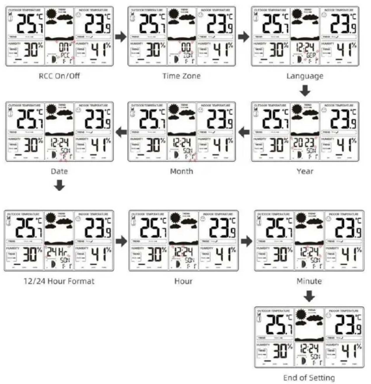 Vevor YT6077 - SETTING ORDER - 1