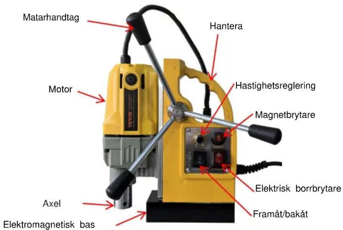 Vevor ZT-40HAR - STRUKTURDIAGRAM - 1