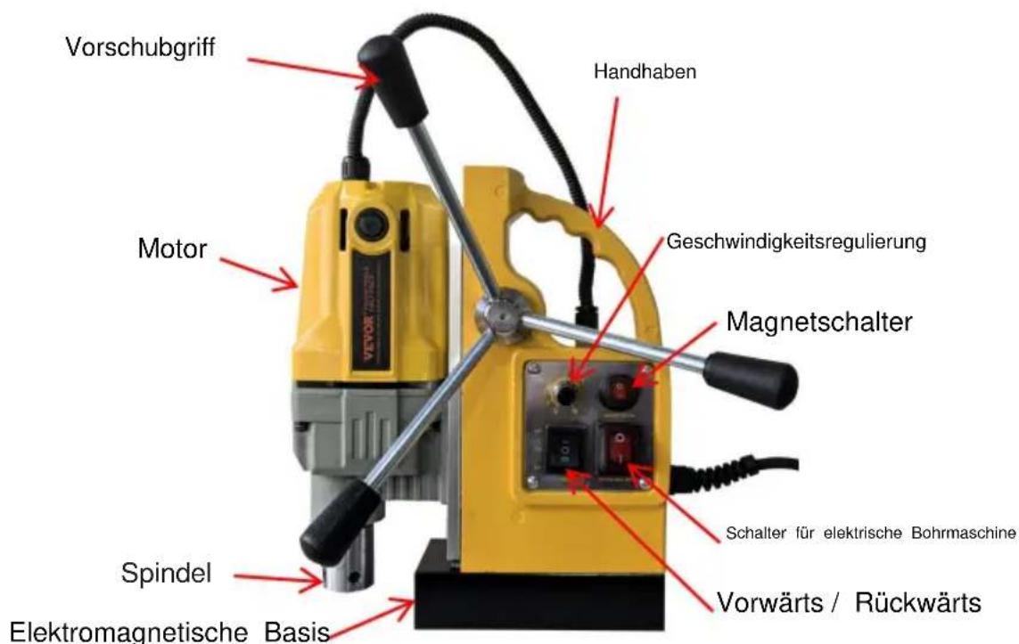 Vevor ZT-40HAR - STRUKTURDIAGRAMM - 1
