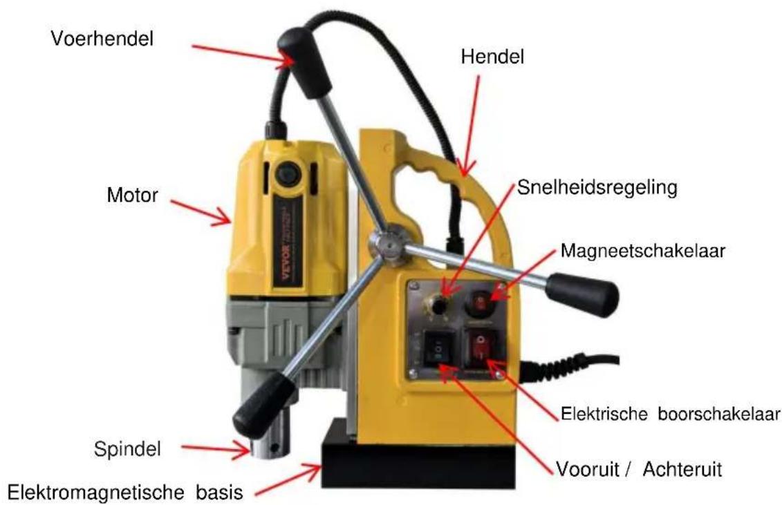 Vevor ZT-40HAR - STRUCTUURDIAGRAM - 1