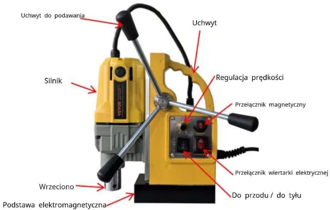 Vevor ZT-40HAR - SCHEMAT STRUKTURY - 1