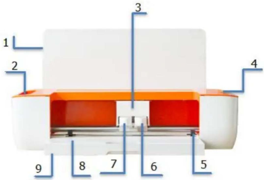 Vevor Smart1 - Introduction for Main Parts - 1