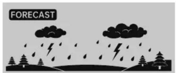 Vevor YT60309 - Weather Forecast - 5