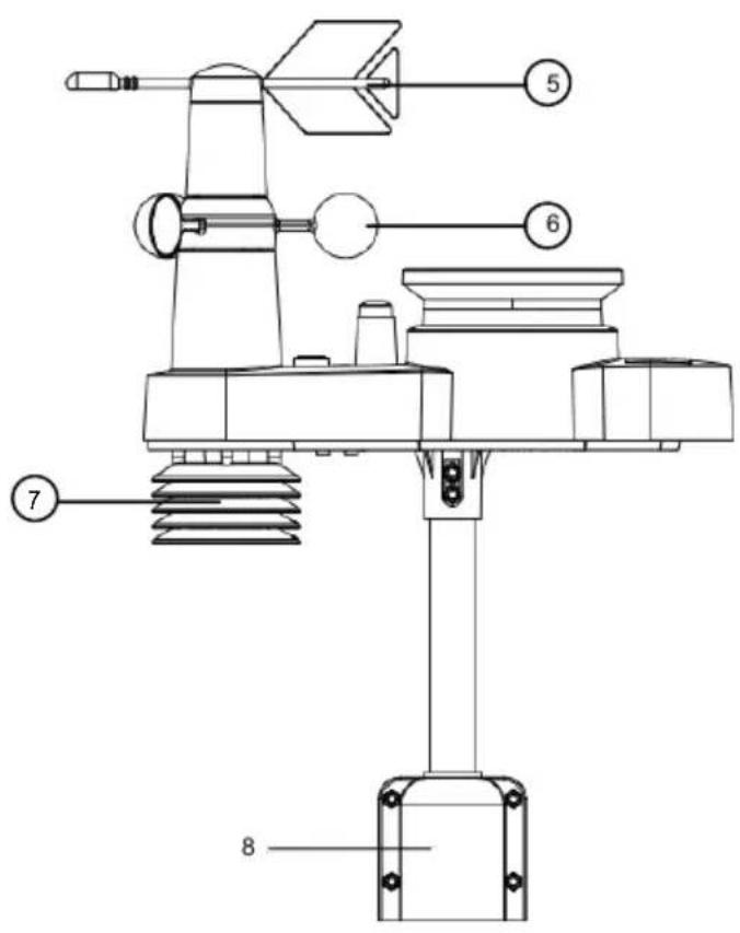 Vevor YT60310 - BEZPRZEWODOWE 5 W 1 ZEWNETRZNE CZUJNIKI - 1
