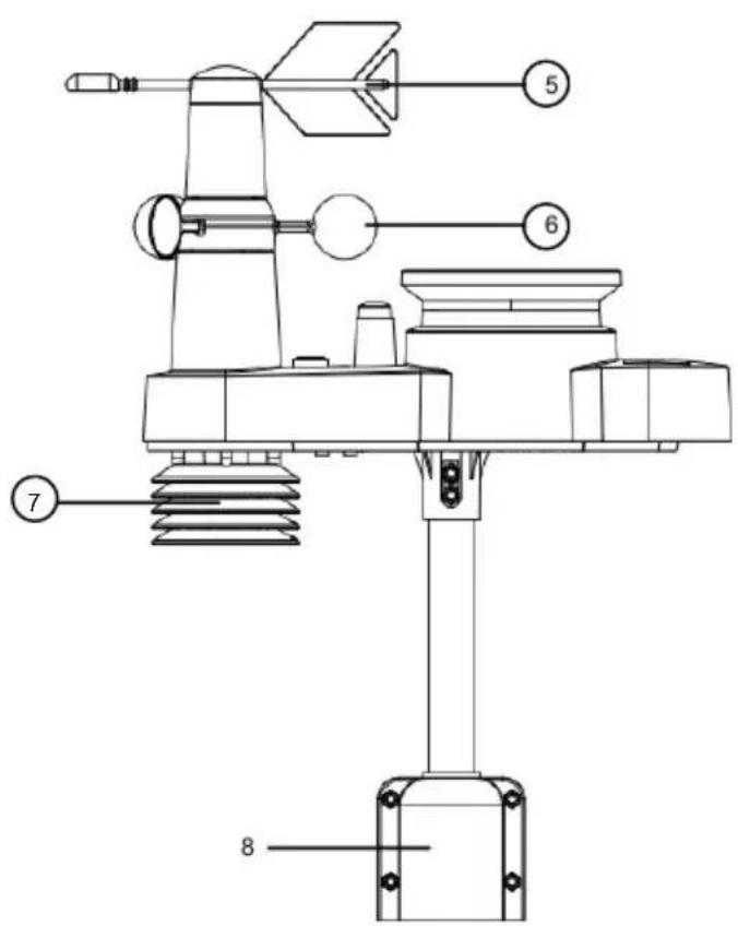 Vevor YT60310 - TRÄDLös 5-I-1 UTOMHUSSSENSOR - 1