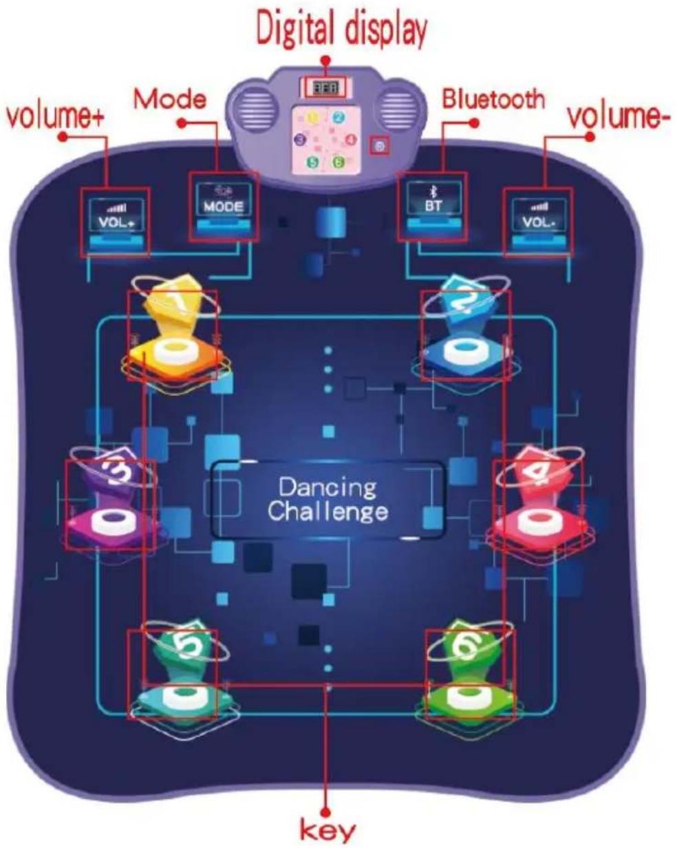 Vevor YQ3340 - Control panel list: - 1