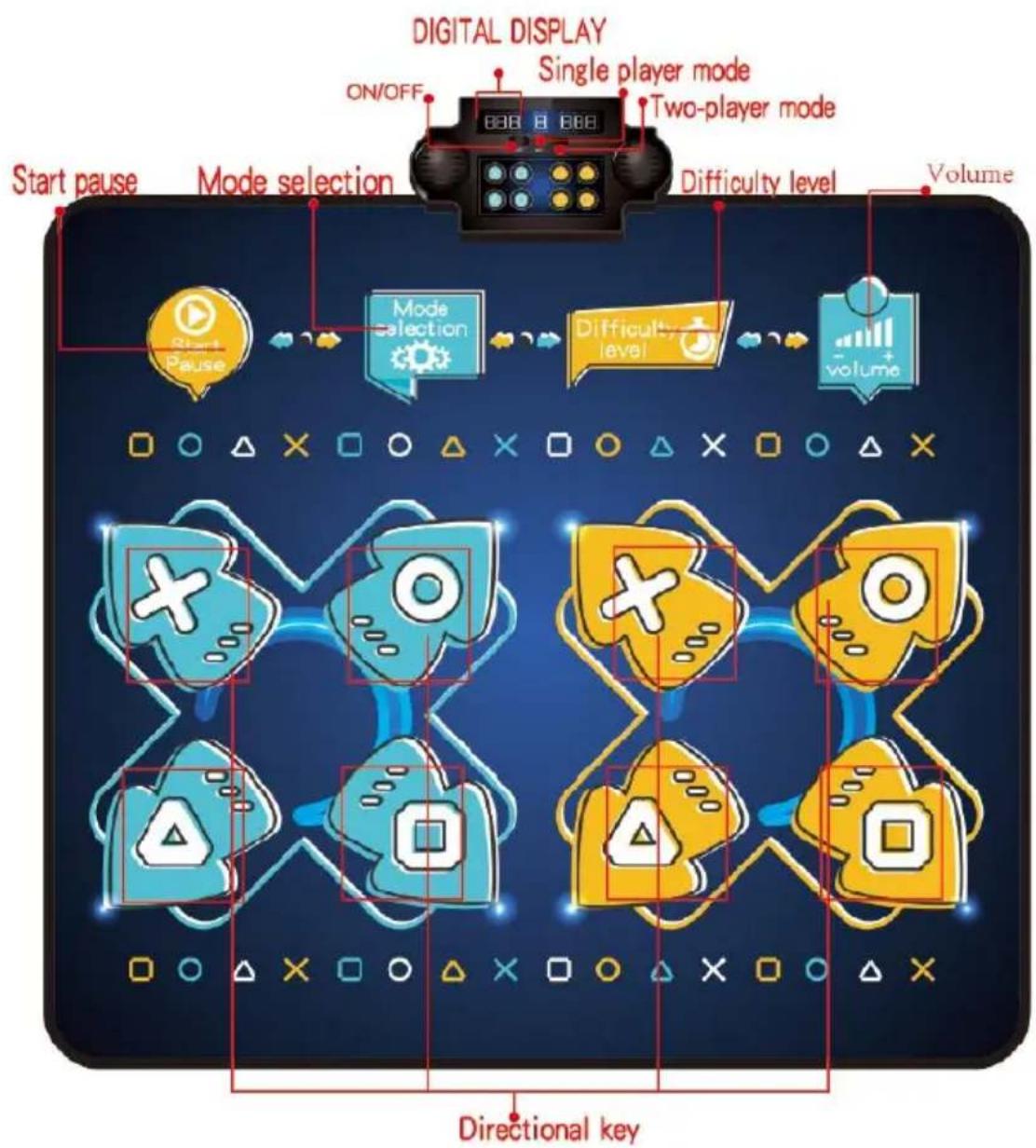 Vevor YQ3324 - Control panel list: - 1