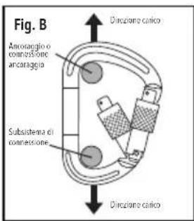 SILVERLINE 571429 - Corretto allineamento del moschettone sotto carico - 1