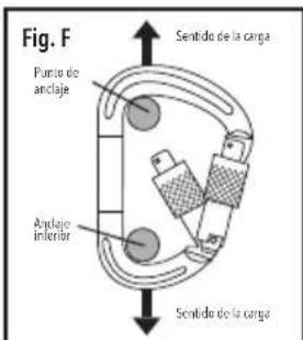 SILVERLINE 571429 - Alineamiento correcto del mosquetón bajo carga - 1