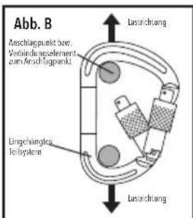 SILVERLINE 571429 - Korrekte Ausrichtung des Karabinerhakens unter Last - 1