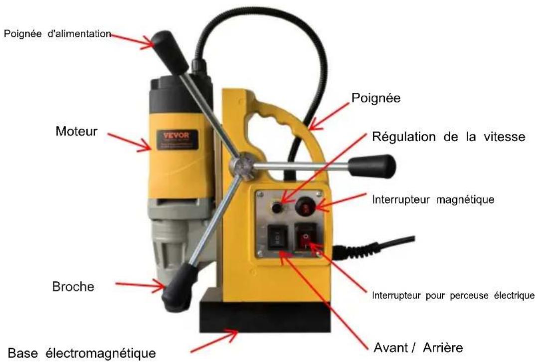 Poignée d'alimentation Moteur POIGNÉE Régulation de la vitesse Interrupteur magnétique Broche Interrupteur pour perceuse électrique Avant / Arrière Base électromagnétique