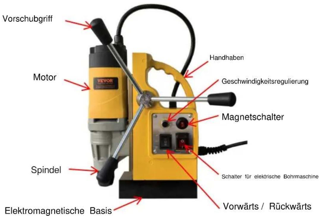 Vevor ZT-50HAR - STRUKTURDIAGRAMM - 1