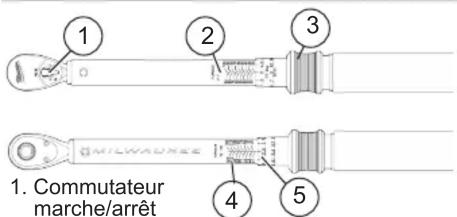 1. Commutateur marche/arrêt 2 3 4 5