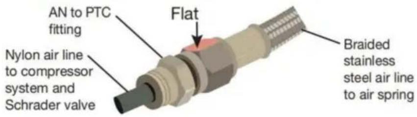 Vevor 7X 57289 - Air Line Setup for Compressor Integration - 1