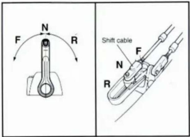 Vevor 704-48205-P1 - INSTALLING THE REMOTE CONTROL BOX - 2