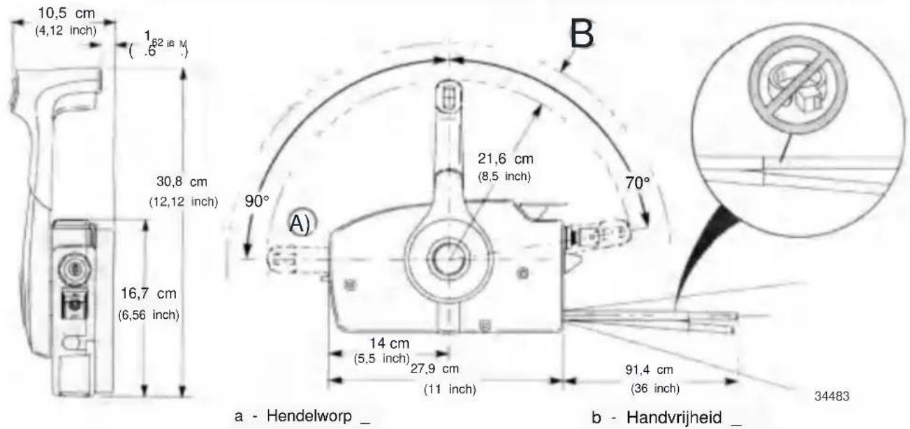 Vevor 881170A15 - Installatie van afstandsbediening - 1