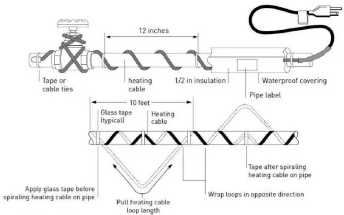 Vevor 5MLTV2-80 - Prepare for installation. - 2