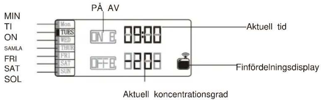 Vevor A311 - LCD TIDINSTÄLLNING - 1