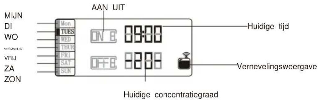Vevor A311 - LCD-TIJDINSTELLING - 1