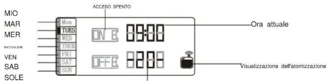 Vevor A311 - IMPOSTAZIONE ORA LCD - 1