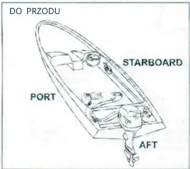 Vevor 5006180 - FUNKCJE ZDALNEGO STEROWANIA - 2