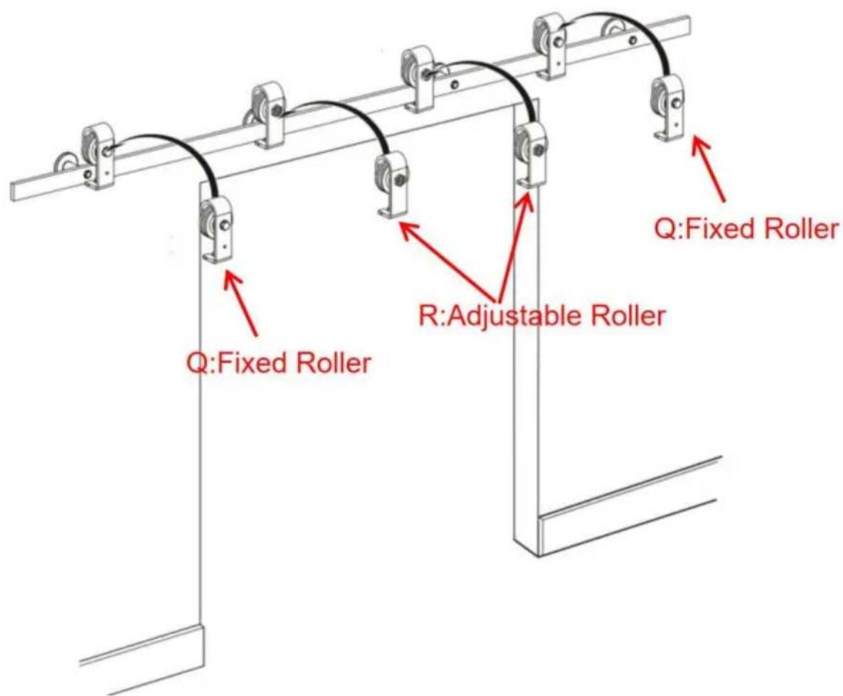 Q:Fixed Roller R:Adjustable Roller Q:Fixed Roller Q:Fixed Roller