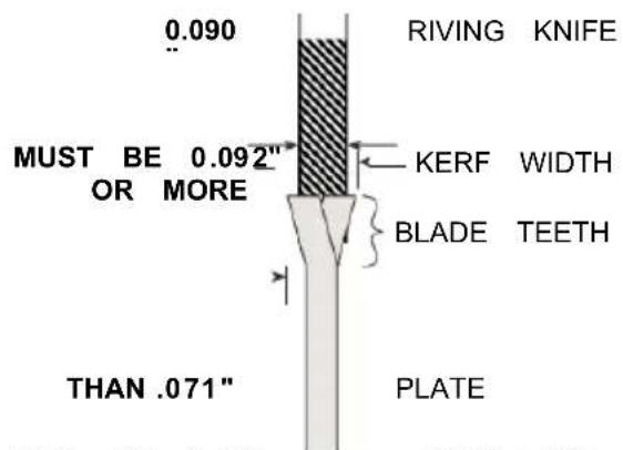 Vevor M1H-ZP5-254D-1 - CHANGING THE BLADE - 1