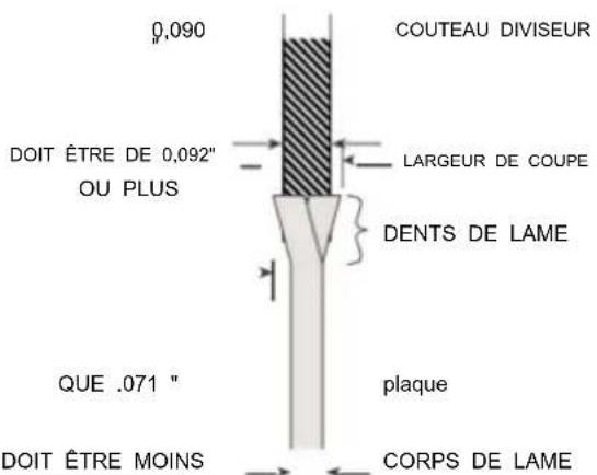 0,090 COUTEAU DIVISEUR DOIT ÊTRE DE 0,092" OU PLUS LARGEUR DE COUPE DENTS DE LAME QUE .071 " PLAQUE DOIT ÊTRE MOINS CORPS DE LAME