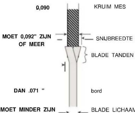 Vevor M1H-ZP5-254D-1 - HET JUISTE MESJE GEBRUIKEN - 2