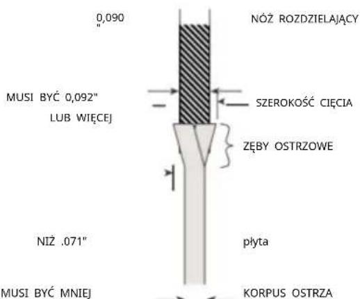 Vevor M1H-ZP5-254D-1 - UŻYWANIE ODPOWIEDNIEGO OSTRZA - 1