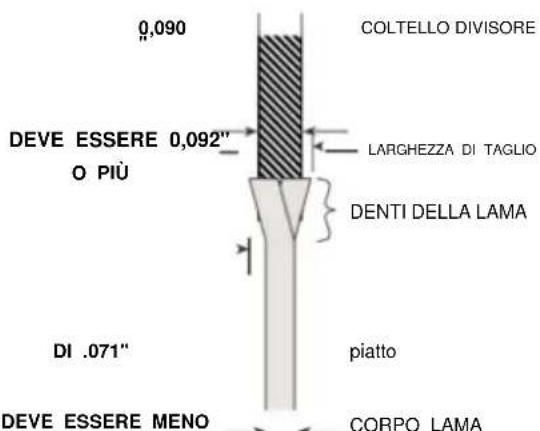 Vevor M1H-ZP5-254D-1 - UTILIZZO DELLA LAMA CORRETTA - 1