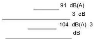 91 dB(A) 3 dB 104 dB(A) 3 dB