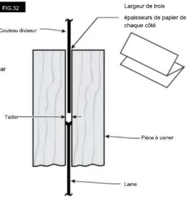 FIG.32 Largeur de trois épaisseurs de papier de chaque côté Couteau diviseur Taitler Pièce à usiner Lame