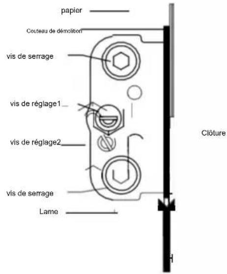 papier Couteau de démolition vis de serrage vis de réglage1 vis de réglage2 vis de serrage Lame Clôture